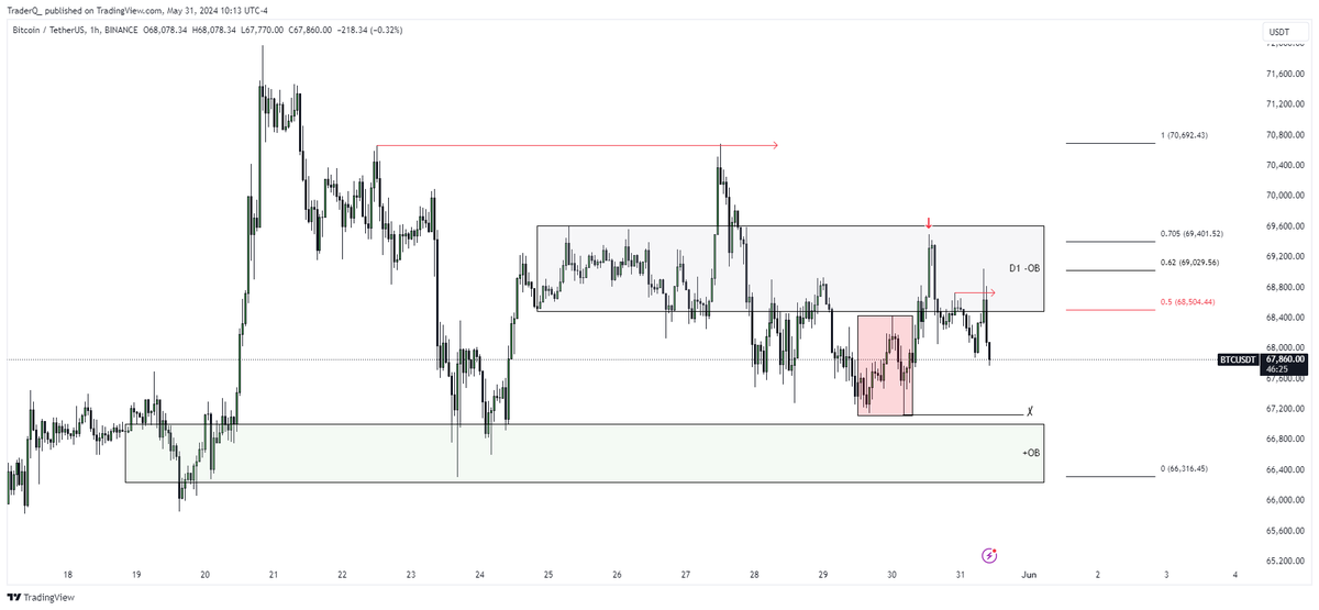 Crypto Anon tweet media
