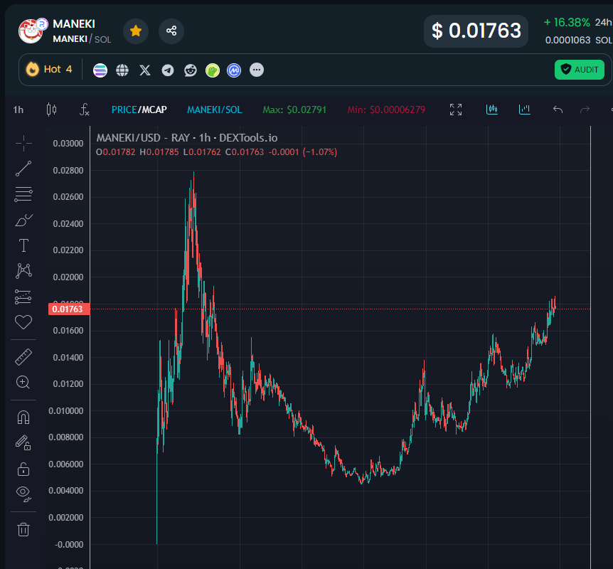 RedblackLLC's tweet photo. Why is $MANEKI going to reach 5-10 Billion dollars in MarketCap and is the Pepe of Cats this Bullrun? $PEPE $DOGE

$MANEKI, is a cat that has centuries of history. It brings good luck. Most of the other cats (like MOG, Poppet, Mew, Wen) they don���t have history and a strong story backing them. MANEKI is already everywhere 

The team behind $MANEKI is really strong and have a lot of capital and influence. So, they can push it everywhere. For example, look at the Marketcap of Shiba Inu. They had a strong marketing team and a lot of money to throw around. It reached 46 Billion in MC.

The team has accomplished a lot of things in the 1st month of the launch itself which many other meme coins failed to do in their lifetime:
1. Secured global trademark rights in over 50 countries through the Madrid Protocol, including Japan, the US, the EU, the UK, and China
2. Broke into the UFC scene by signing bantamweight top contender @MerabDvalishvil ahead of his title fight against Sean O'Malley
3. Became the first memecoin ever to be featured by NASDAQ
4. Launched massive marketing campaigns on TikTok, Google Ads, Instagram, and YouTube, with millions of views and hundreds of videos published in a few days
5. Went on billboards in Hong Kong, New York, and Seoul and the team accomplished so much more.
6. Many high caliber influencers like Mario Lawful (who interviewed Elon Musk) and Crypto Rover who have huge following on twitter.
7. The most important of all is its only at around 150 million Marketcap and is listed on https://t.co/0DztDkcpCh which is a tier 1 exchange. If you are reding this you are early to this project.

So, by this you can understand that the team is highly influential, phenomenal at marketing and are in this for the long run.

It has a high likelihood of getting listed in Binance as the daily volume is extremely high compared to any other cat coins which are 2-3 times its size.

It’s been shilled everywhere on twitter and YouTube it’s only getting started. You will hear this name a lot as the bull run has only begun.

Most asians(including me) gamble and many people love cats in Asia. MANEKI appeals to everyone as it brings good luck.

If doge is gonna reach a dollar which puts its market cap at 144 Billion Dollars which is gonna be the top dog on blockchain by Marketcap, I don’t see a reason why the top cat this bullrun $MANEKI can’t reach 5-10 Billion dollars in MC(5% of Doge MC).

In conclusion, MANEKI with a strong story, appeal in asian community, strong team with influence and money, with tier 1 exchange listings already, a high chance of getting listed in binance and most importantly gains over past few months show that cats are here to stay and $MANEKI is the Pepe of Cats this Bullrun.

Please follow and turn on the notifications. If you like this thesis