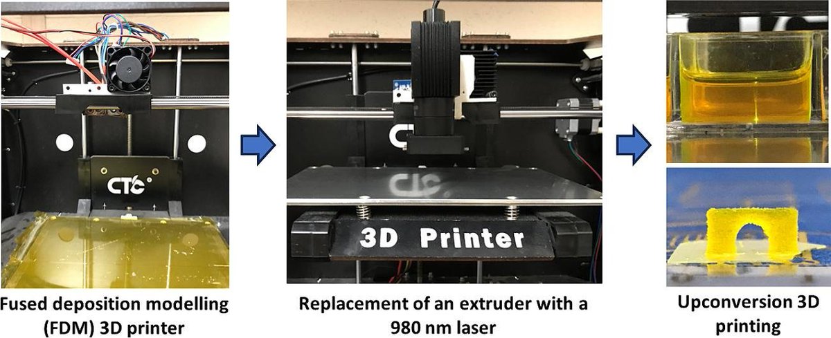 MWNautilus's tweet photo. #OpenSource mod of a desktop #FFF printer via 980 nm #NIR #laser addition for upconversion #3Dprinting:

-penetration depths up to 5.8 cm
-printing inside/through existing #3Dprinted parts
-in situ #bioprinting

https://t.co/v1xWkGEXqP
#stereolithography #DIYbio #lab #instruments https://t.co/92QZHadqn2