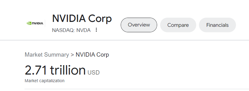 Tablesalt13's tweet photo. If NVIDIA liquidated at its current market price it could do any of the following: 

-Buy every public traded company on the TSX

-Pay off every single Canadian's mortgage

-Pay off all government debt in Canada

-Float the entire CDN economy for 1.5 years https://t.co/t8emRefR07