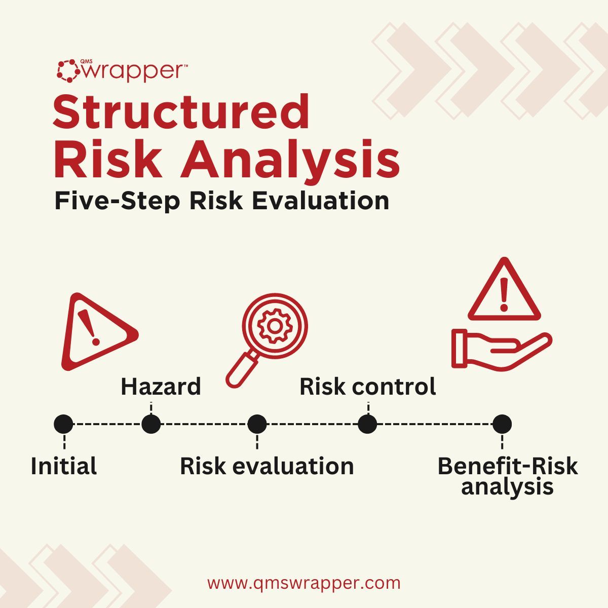 qmsWrapper tweet media