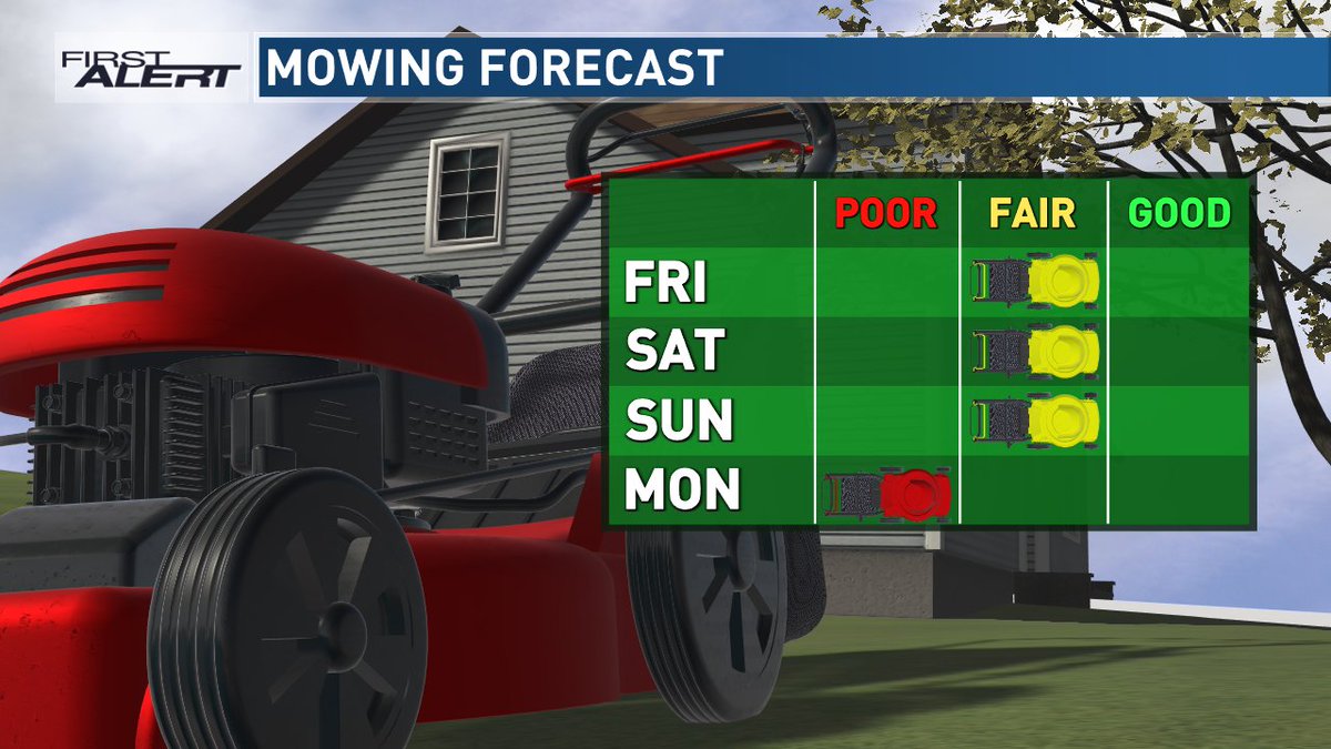 Need a chance to mow? You'll have some, at times, through Sunday, though Monday looks a little rougher with a better chance for showers and storms. -Corey