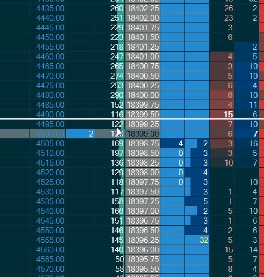 Alright team. I gave you the winning levels today. Hit that like button and show some love. 

Now 18400. $4500 gain off this FREE call
$nq $ndx $qqq