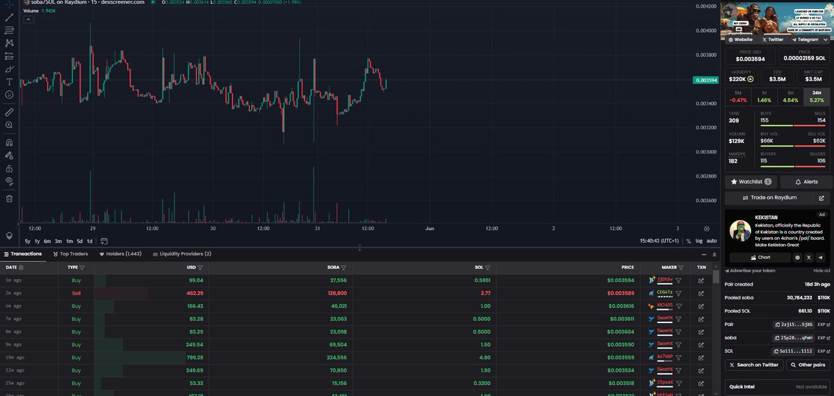 1,443 HODLERS IN $SOBA AND THAT NUMBER GROWS EVERYSINGLE DAY!!