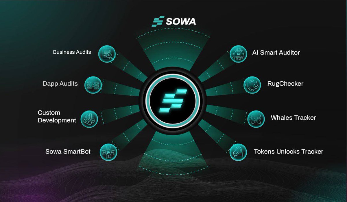 Elevate your business with SOWA AI's Comprehensive Business Audits! ⚡️

Our  expert team ensures robust tokenomics, sustainable cash flows, and  competitive utility for your blockchain project. Uncover key insights  and achieve success with precision and expertise! 

Find out