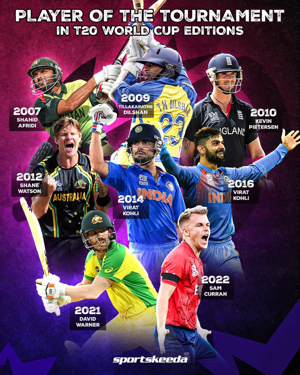 Predict your Player of the Tournament winner in this T20 World Cup ✍️ Who will join this elite list❓🤔 #T20WorldCup #CricketTwitter
