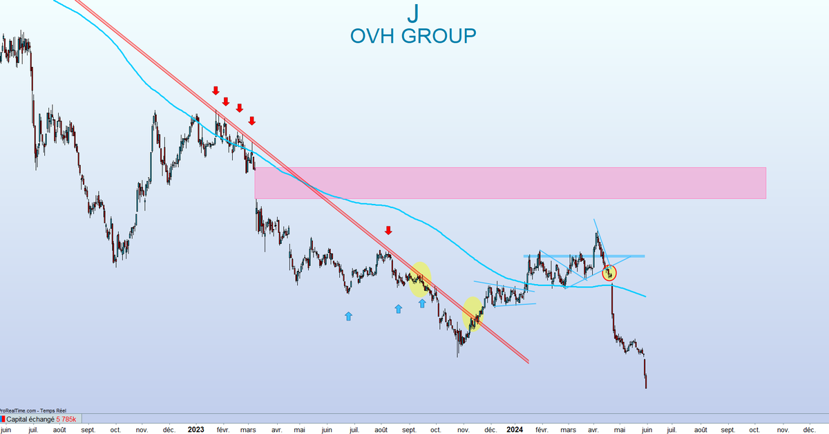 TINO | Bourse, Banque et Investissement | 〽️🔟 tweet media