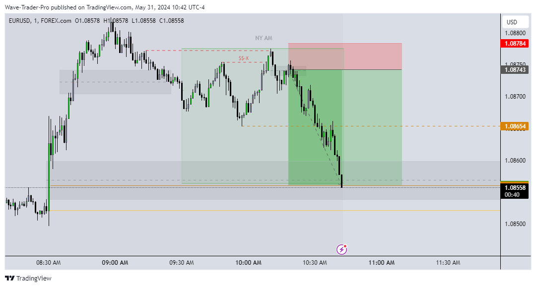 wavetraderpro's tweet photo. EurUsd:
And target smashed,
#eurusd #fastimpulseentry
https://t.co/9BWLZNKJRU do not miss next opportunity. https://t.co/annGYD0R8B