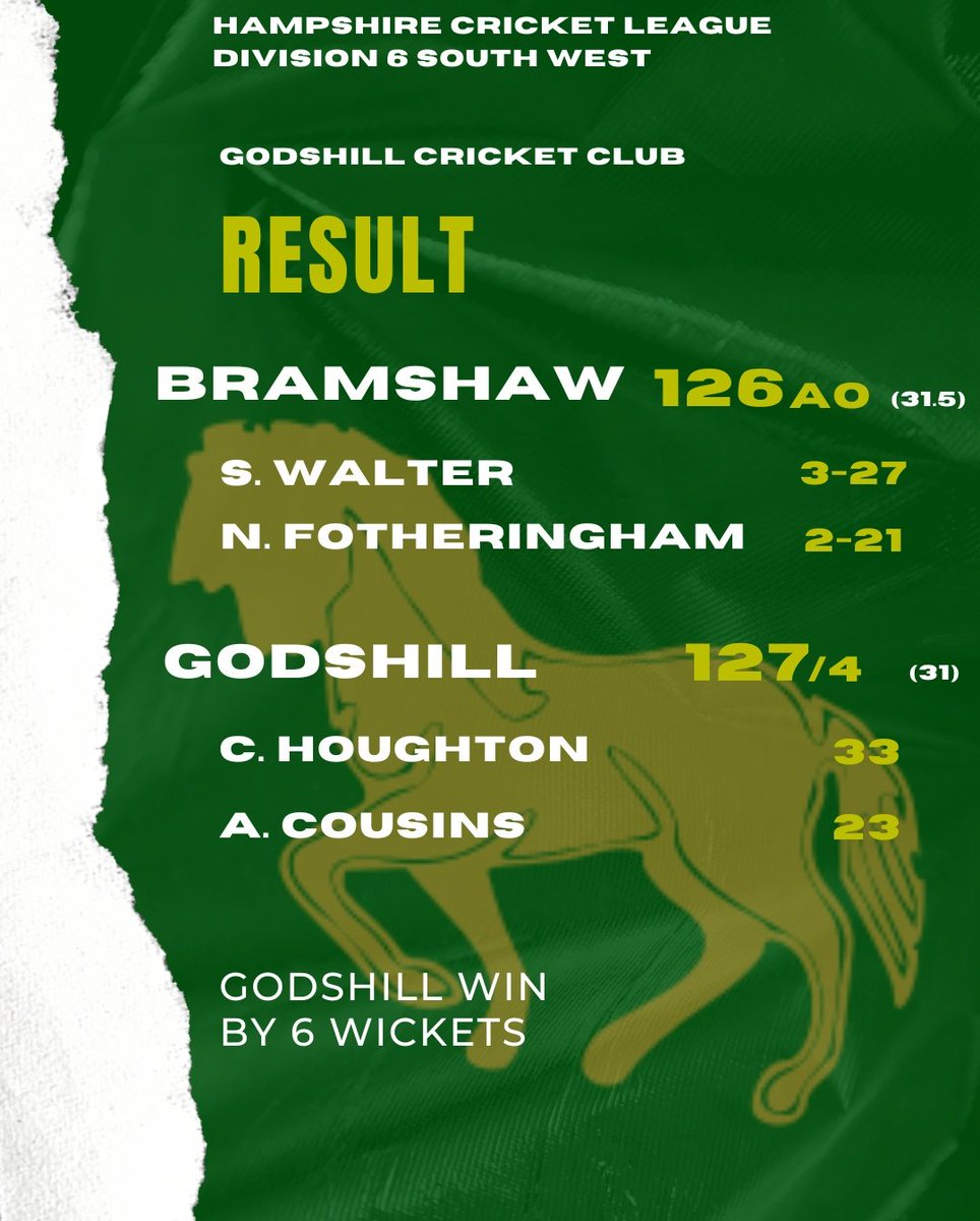 GodshillCC's tweet photo. Finally remembered the password to twitter! So far we've had some cracking games against @WintonCC, @Bournemouth_CC and @BramshawCC! 

Unbelievably we've won 3/3 🤯

We go again against @parleycricket tomorrow, and here comes the team news you've all been waiting for 🏏 https://t.co/yvxga7lweJ