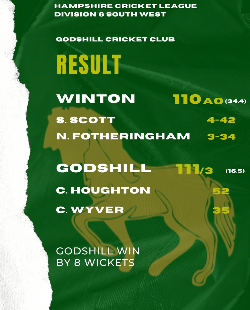 GodshillCC's tweet photo. Finally remembered the password to twitter! So far we've had some cracking games against @WintonCC, @Bournemouth_CC and @BramshawCC! 

Unbelievably we've won 3/3 🤯

We go again against @parleycricket tomorrow, and here comes the team news you've all been waiting for 🏏 https://t.co/yvxga7lweJ