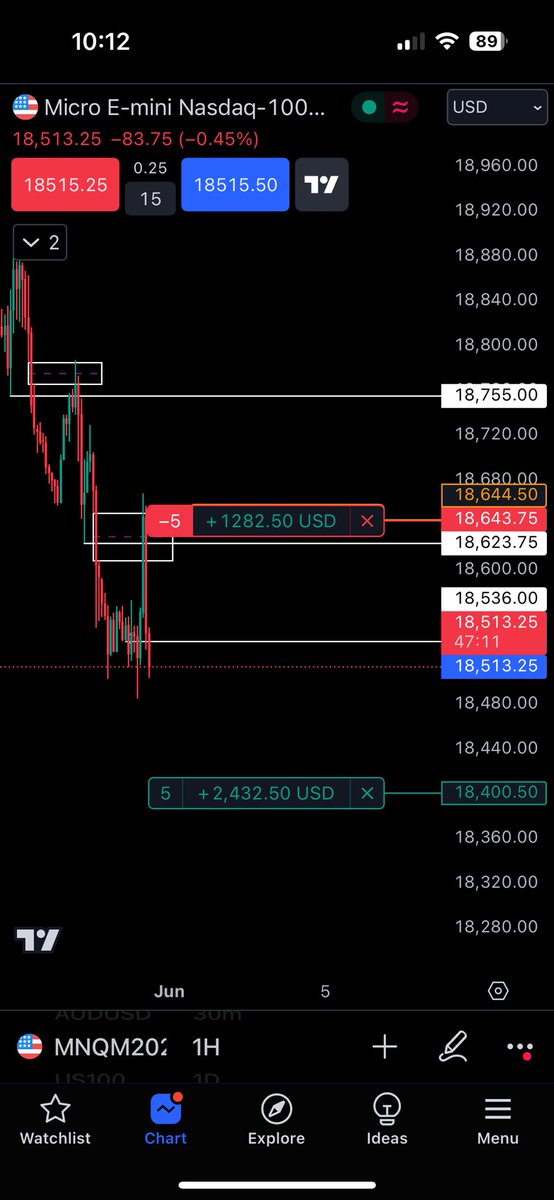 In case you missed it yesterday.. NAS did the same exact thing at the same exact time today. TP hit, week is finished🤝