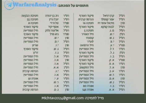 “We will not participate in the war on Rafah in order to return the Israeli prisoners alive.” Dozens of reserve soldiers announced in a letter published this morning that they will not participate in the war on Rafah in order to return Israeli prisoners.