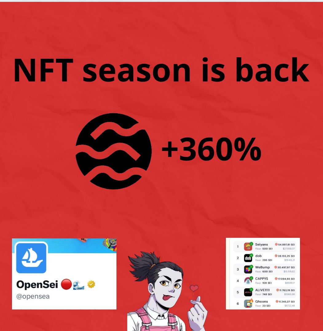 NFT season is back in Sei Network? Let's take a look🧵👇 ━━━━━━ ◦ ☆ ◦ ━━━━━━ Volume has seen a +360% increase in the last few days What’s the reason? • SEI V2 is finally here🔴 • A large part of the community has received a huge AirDrop🪂 Many accounts