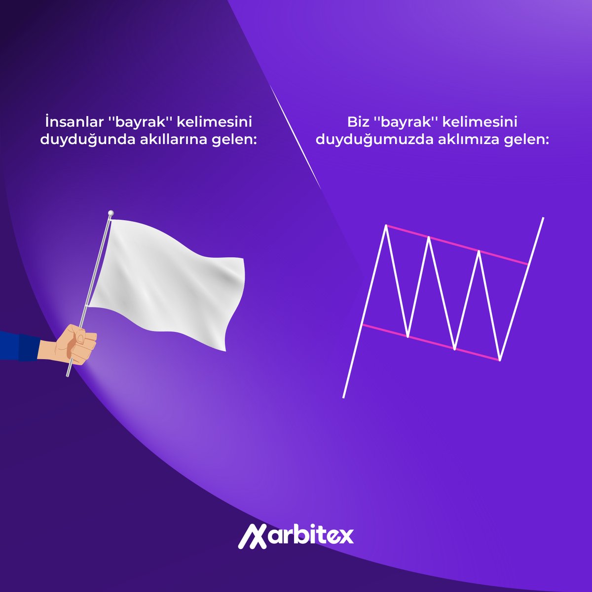 Sizin ‘’bayrak’’ kelimesini duyunca aklınıza hangisi geliyor❓

#kripto #kriptopara #altcoin #bitcoin #ethereum