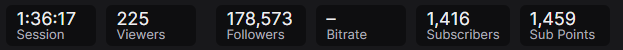 colethemanyt's tweet photo. 1400 subs on twitch in May... wow. I have an amazing community. https://t.co/U9VqqfLhu2