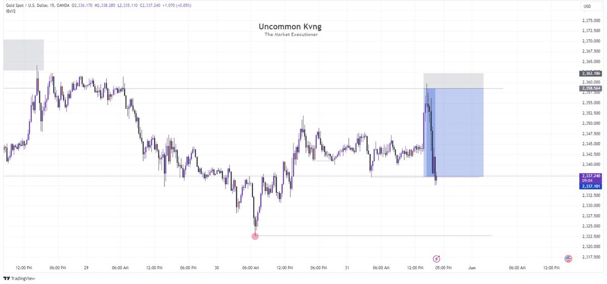 uncommonkvng's tweet image. Gold is golden, golden’t it? 😂

#LevelUpYourTrading