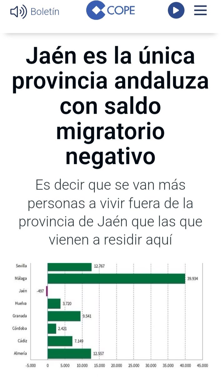 #JaénMereceMás somos los únicos que llevamos años destapando el drama de sangría poblacional. Cada dato es demoledor. Cuando confundamos la #EspañaVaciada el #PSOE nos decía catastrofistas y el #PP se escondía porque todo es fruto del abandono de ambos. #BastaYa 
#Vota #EXISTE