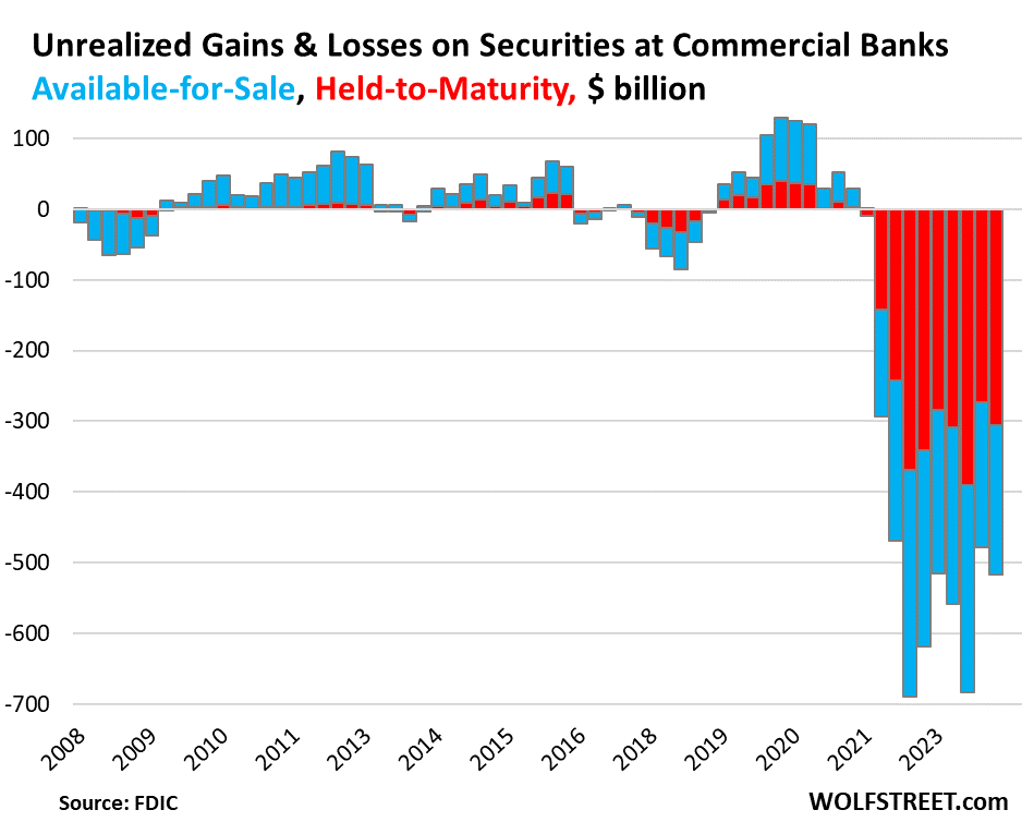 HamedAbdulzai's tweet photo. Banks, treasuries, and the US dollar are facing challenges, potentially leading to defaults. Afghanistan's national reserves, stored in US and Swiss treasuries, should be considered for withdrawal and invested in hard assets like precious metals or digital commodities. https://t.co/sKs4dRAYZz