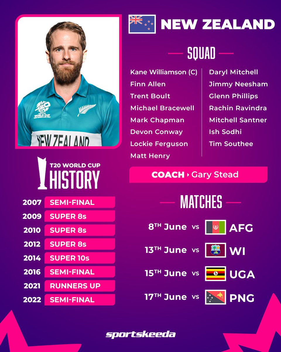 Can Kane Williamson lead New Zealand to their first title in this T20 World Cup? 🇳🇿🏆 #KaneWilliamson #NewZealand #T20WorldCup #CricketTwitter