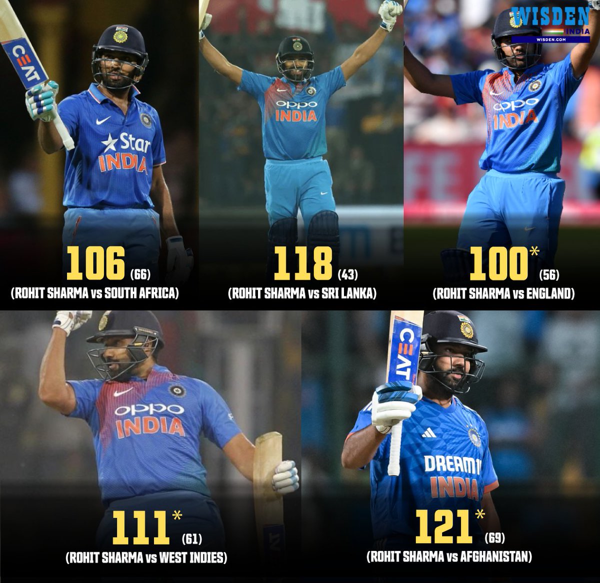 Rohit Sharma - Batter with the most centuries in men's T20Is 🔥 #RohitSharma #India #Cricket #WorldCup