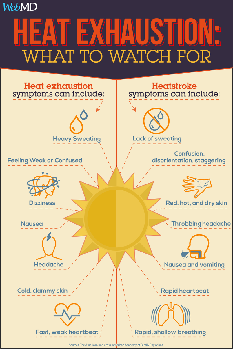 Today is #NationalHeatAwarenessDay. Do you know the signs of heat exhaustion and heatstroke? Here's what to watch for: wb.md/3V1Axrt