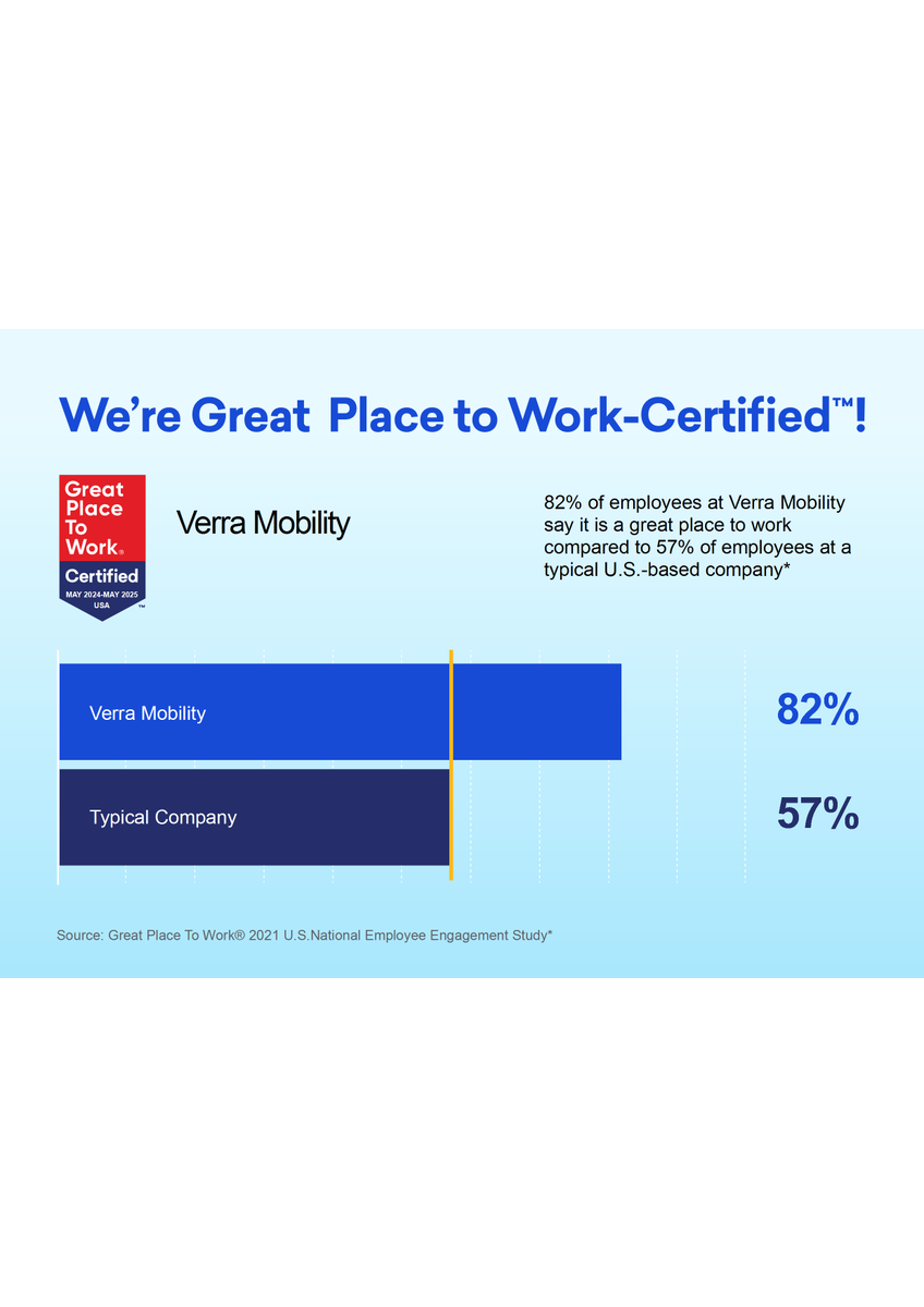 We're honored to be #GPTWcertified by @GPTW_US for a 3rd consecutive year! verramobility.com/great-place-to…