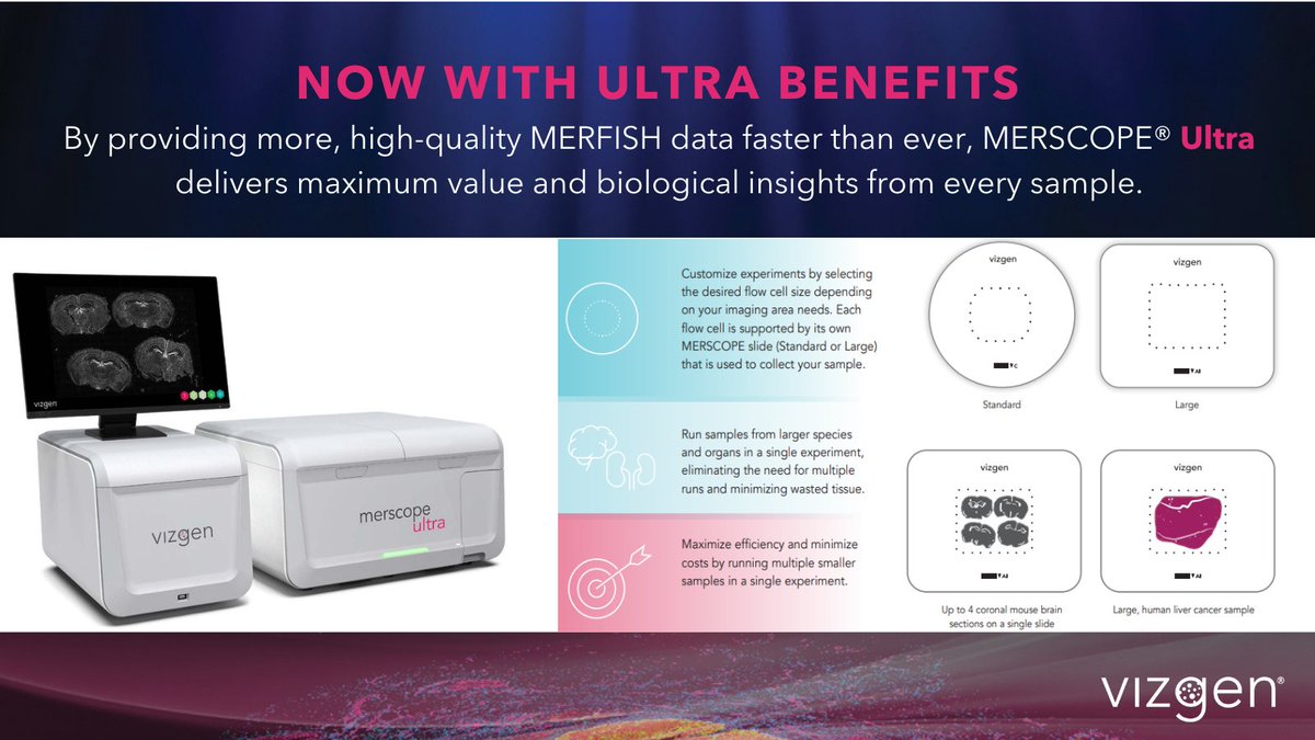 (3/3)
🔄Integrate seamlessly: Fully compatible with existing #MERSCOPE consumables & gene panels. 

Ready to elevate your research with #MERSCOPEUltra? Request a quote today & bring cutting-edge #SpatialGenomics into your lab!
 
🔗 Request a Quote- hubs.ly/Q02yD95c0