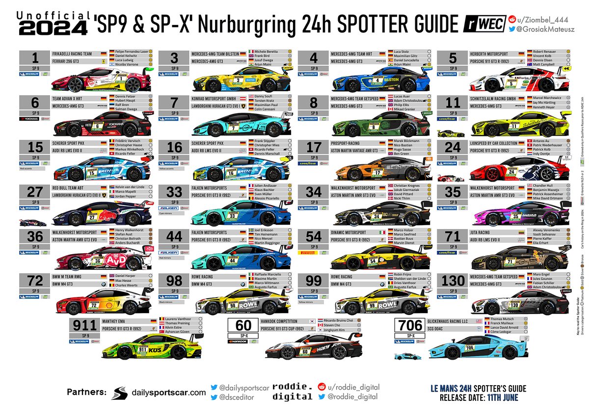 Top Qualifying T-minus 30mins! TQ1 features the 15x SP9 + SPX entries that did not automatically qualify via NLS Qualifiers. The fastest five then join the 12x automatic qualifiers in TQ2 where each car can complete 2x flying laps. 👨‍🎨 @GrosiakMateusz | spotters.guide