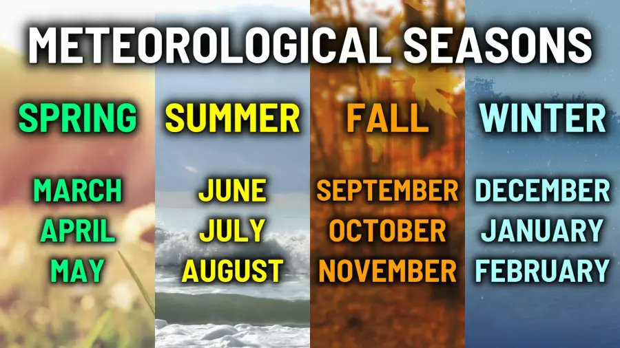 Today is the last day of meteorological Spring in the Northern Hemisphere. Meteorological Summer begins June 1 and lasts until August 31.