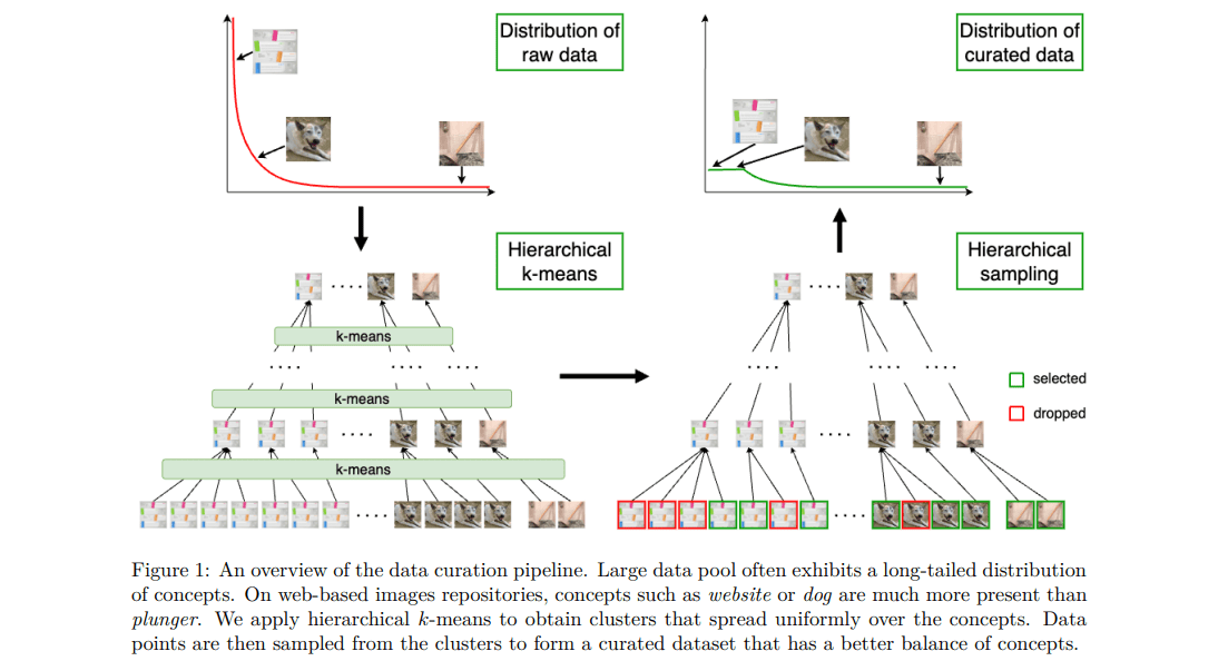 MultiplatformAI's tweet image. Improving Autonomous Learning Through Automated Data Management: An Innovative Hierarchical K-Means Approach

#AI #AItechnology #artificialintelligence #llm #machinelearning #selfsupervisedlearning #SSL
multiplatform.ai/improving-auto…