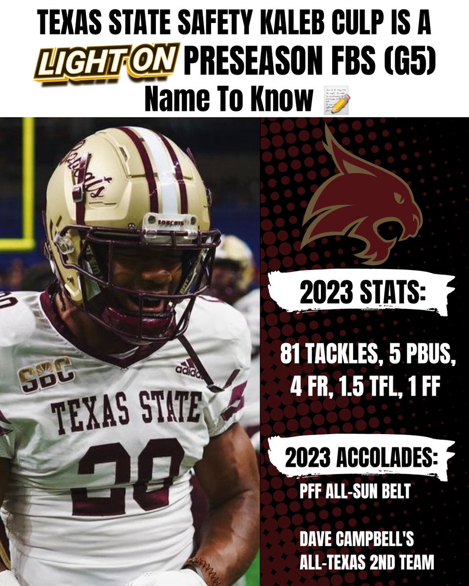 Texas State Safety Kaleb Culp Is A Light On Preseason FBS (G5) Name To Know. 📝 The PFF All-Sun Belt selection totaled 81 tackles, 5 pbus, 4 fumble recoveries, 1.5 tfl, & 1 forced fumble during the 2023 season. He also was a Dave Campbell’s All-Texas second team selection.