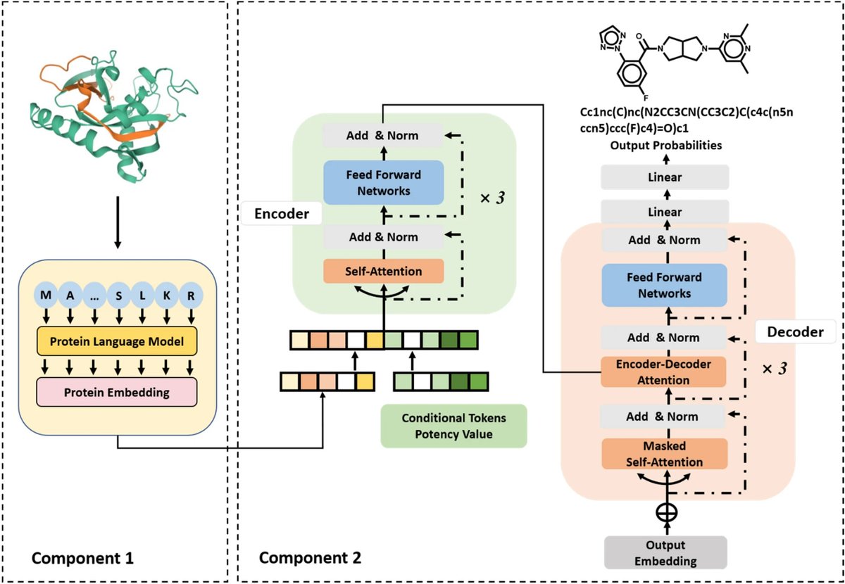new: 'Generative design of compounds with desired potency from target protein sequences using a multimodal biochemical language model' jcheminf.biomedcentral.com/articles/10.11…