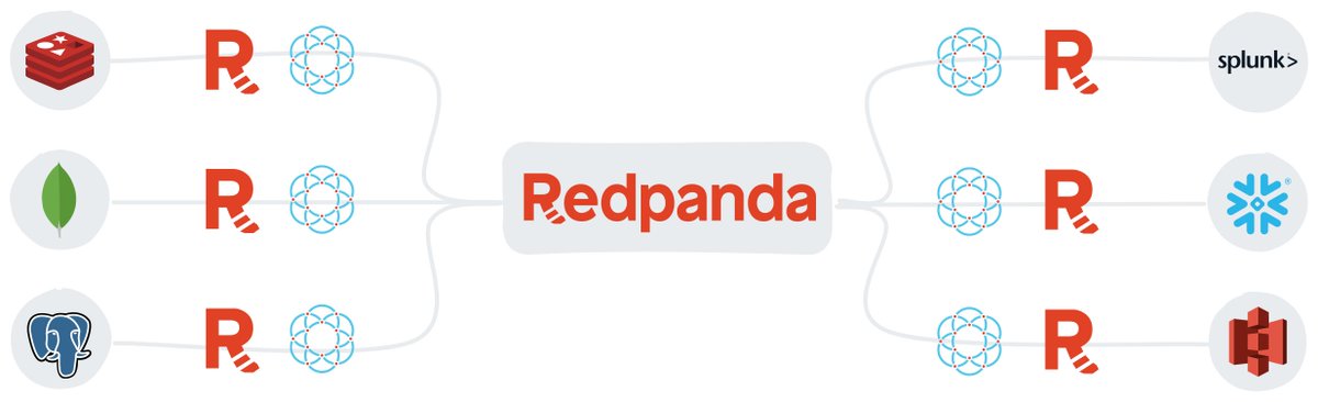FINALLY! I get to talk about this. In partnership with <a href="/Ockam/">Ockam</a> and #redpanda First zero trust, end-to-end streaming platform. 

Why is this cool - technical  deets👇
