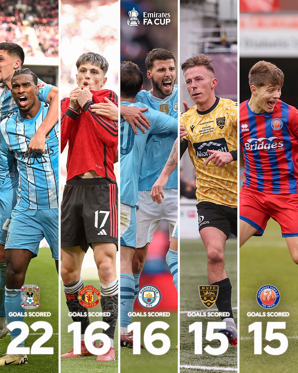 EmiratesFACup's tweet image. The top scorers in the 2023-24 #EmiratesFACup from the first round proper onwards ⚽️