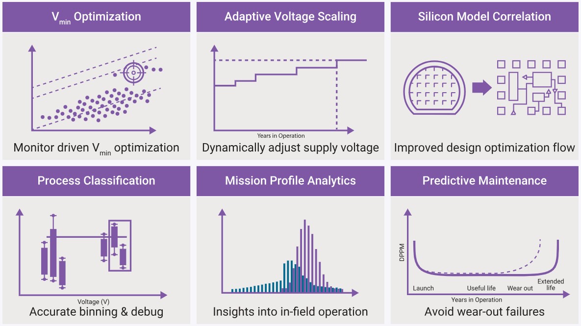 How does @Synopsys leverage #ZephyrRTOS? Marta Plantykow, Senior Staff Software Engineer, shares the details in this new @ZephyrIoT #blog. Read it here: hubs.la/Q02z4FYf0 #opensource #IoT