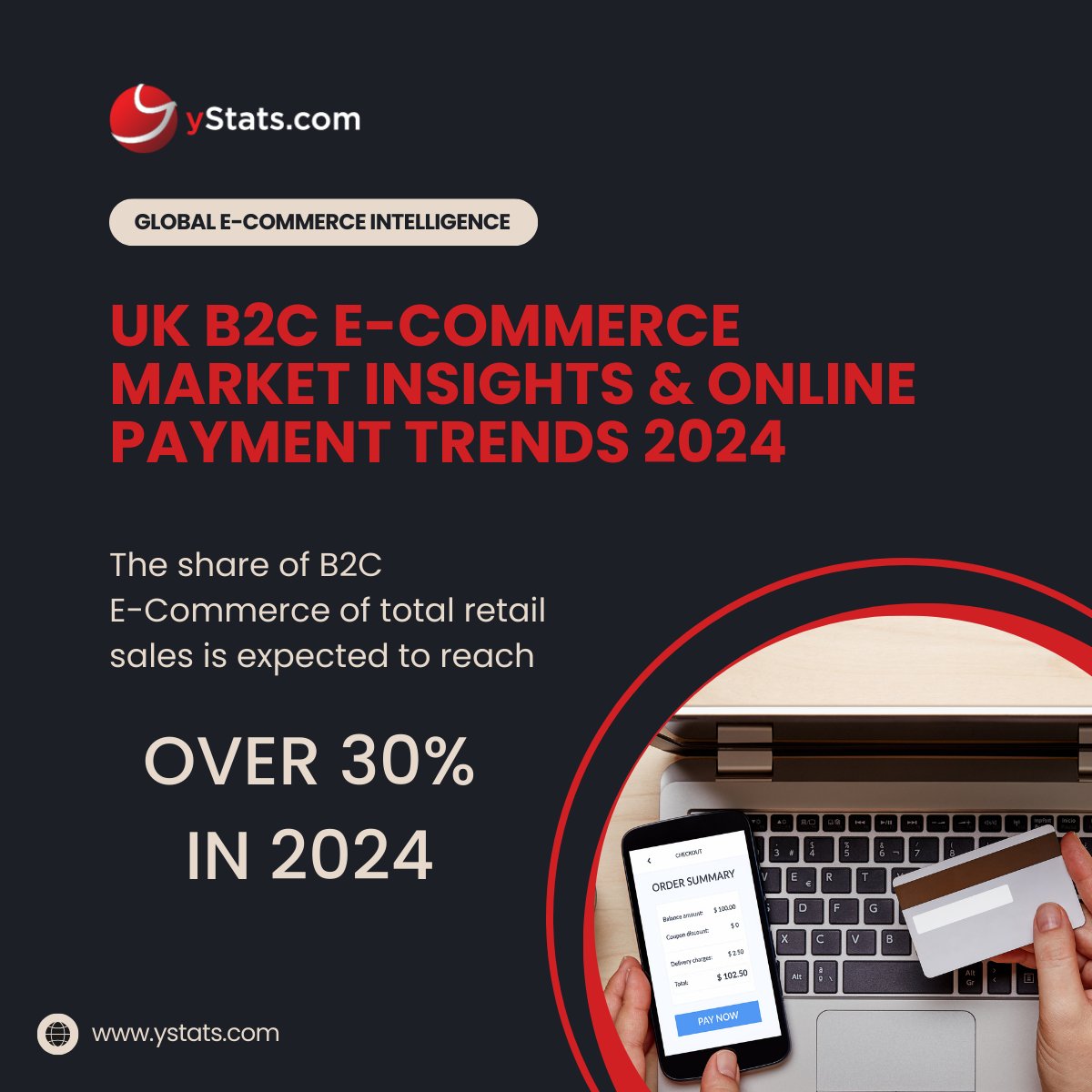 🚀Exciting Insights on the newest yStats.com publication: UK B2C E-Commerce Market &amp; Online Payments Trends 2024!

bit.ly/3Kprv2A

#B2CECommerce #UKMarket #DigitalCommerce #OnlineShopping  #SocialCommerce #OnlinePayments #DigitalTransformation #RetailTrends
