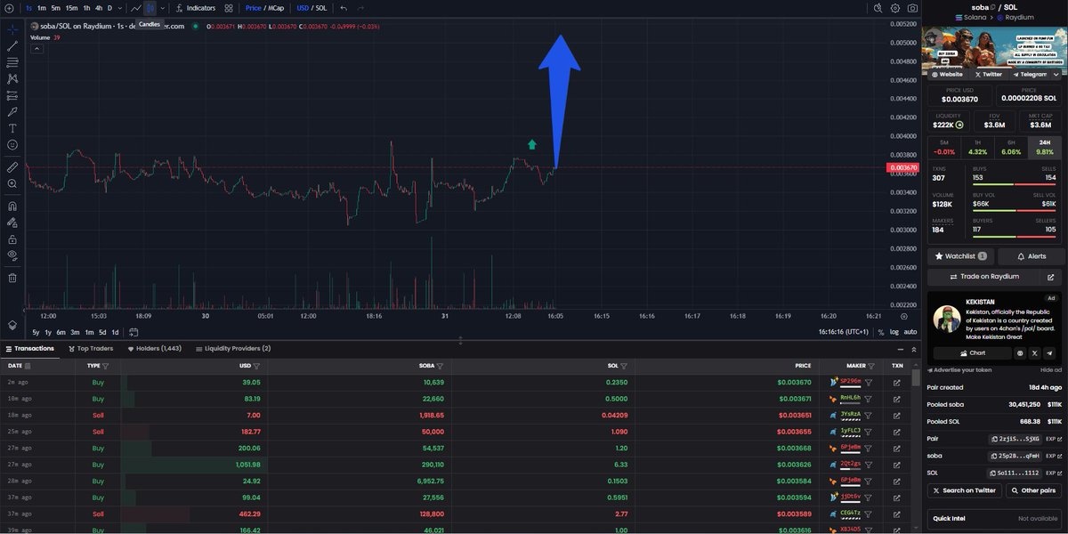 $SOBA NEW ATH TODAYY!!!

SOLBASTARD.COM