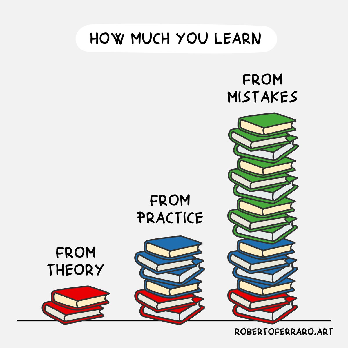 FerraroRoberto's tweet photo. We can't avoid making mistakes. But we can learn from them. Inspired by @junhanchin https://t.co/rNHcU4E2cw
