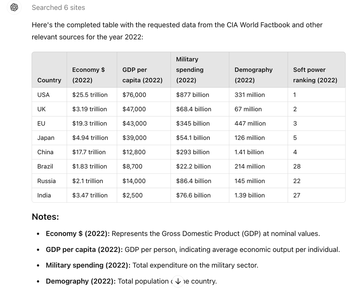 ploguey's tweet photo. Sat down to do the tedious job of filling this in.... asked ChatGPT to do it for me instead. 15 seconds later, I had this and sources for where it sourced the data from so I could query ones I wasn't completely certain it had got right. https://t.co/O05kbxedeO