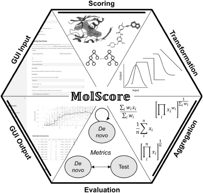 new: 'MolScore: a scoring, evaluation and benchmarking framework for generative models in de novo drug design' jcheminf.biomedcentral.com/articles/10.11…