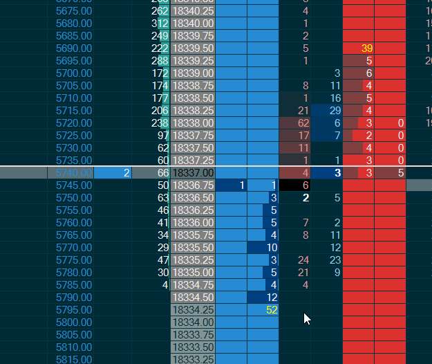 Now 18335 🥰
A little bit more please so I can cover
$NQ $NDX $QQQ