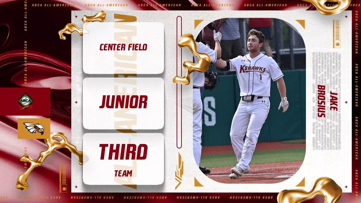 Coe Athletics tweet media