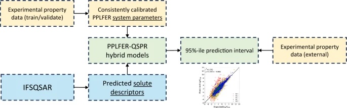 new: 'Identifying uncertainty in physical–chemical property estimation with IFSQSAR' jcheminf.biomedcentral.com/articles/10.11…