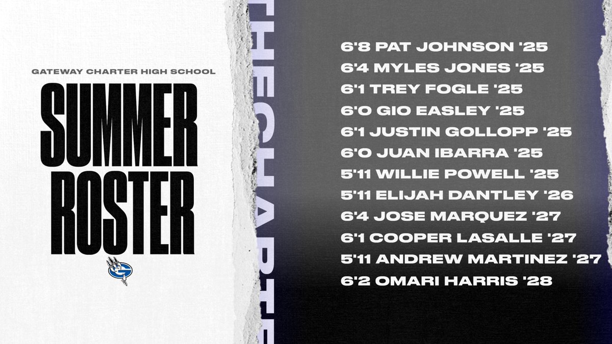 Looking forward to kicking off our June hoops tomorrow at Santa Fe Catholic! Looking forward to packed summer with this group!
<a href="/PatJohnson0/">Patrick Johnson</a> <a href="/MylesJones0/">(M)yles "MJ" (J)ones</a> <a href="/TreyFogle1/">Trey Fogle</a> <a href="/G2Easley/">Giordan Easley( Gio )</a> <a href="/JustinGollopp/">Justin Gollopp</a> <a href="/3lijah_______/">Elijah Dantley</a> <a href="/Coop_2027/">Cooper LaSalle</a> <a href="/AndrewM2027_/">Andrew Martinez</a> <a href="/MarquezPit94813/">Pito Marquez</a>