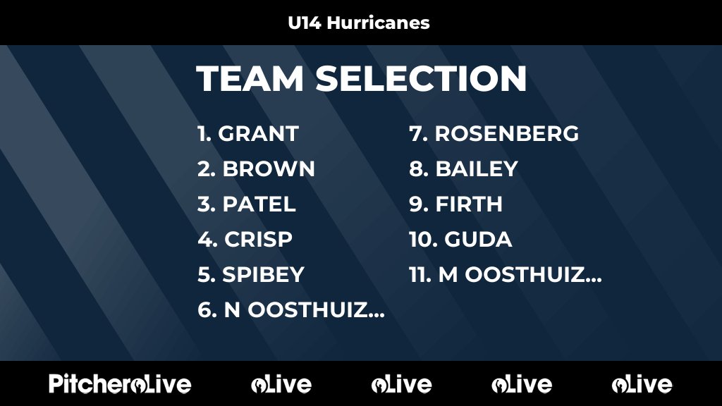 Today's U14 Hurricanes team selection #Pitchero
horsleysendcricket.co.uk/teams/247267/m…