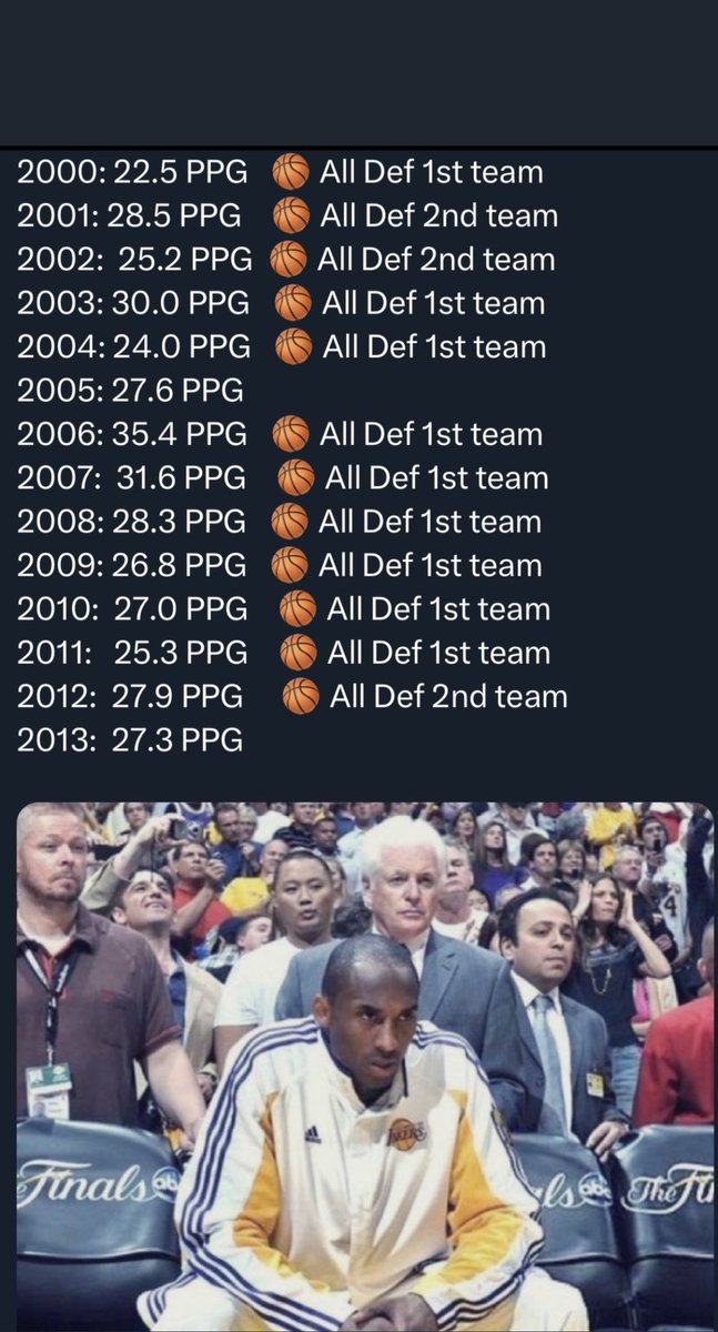 Kobe hater: “Kobe is the most overrated basketball player of all time”

Kobe: