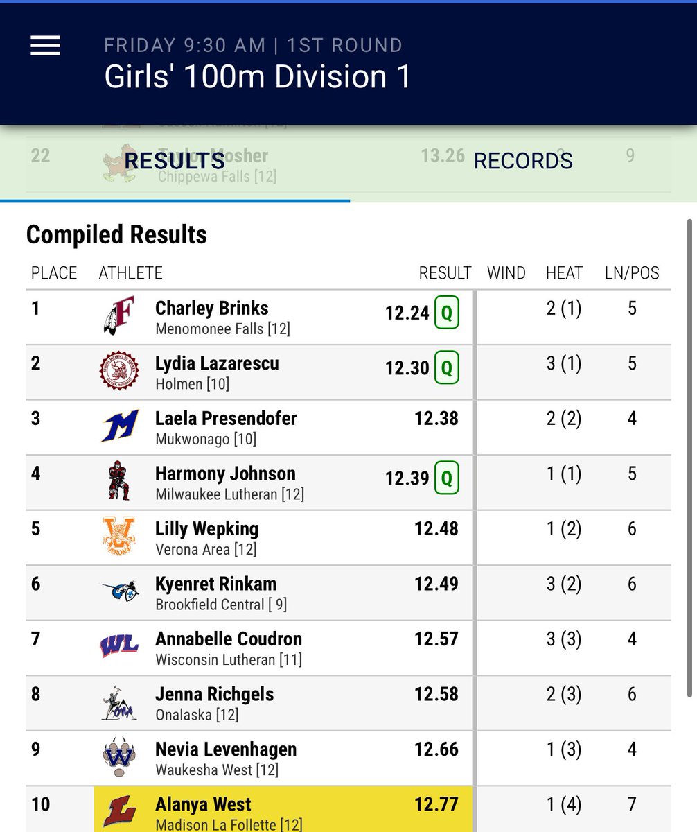 Belle fights a tough headwind to get through to finals.