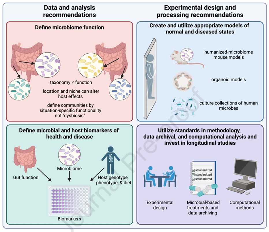 🚨Taking #MicrobiomeScience to the Next Level: Recommendations to Advance the Emerging Field of Microbiome-based #Therapeutics &amp; #Diagnostics‼️ <a href="/AmerGastroAssn/">American Gastroenterological Association (AGA)</a> <a href="/AGA_Gastro/">Gastroenterology</a>🆕🔥
⚡️AGA Center for Microbiome Research &amp; Education on #key issues in assessing the efficacy of