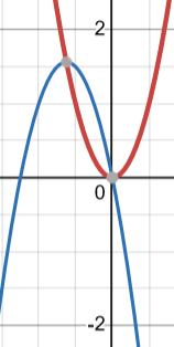 algebra4elementary (@alg4elementary) on Twitter photo .<a href="/themotleyfool/">The Motley Fool</a> Please quit using the term "Parabolic" when you mean exponential. Parabolas go steeply down and the reverse, or steeply up and then take a dive. .<a href="/themotleyfool/">The Motley Fool</a> Please quit using the term "Parabolic" when you mean exponential. Parabolas go steeply down and the reverse, or steeply up and then take a dive.