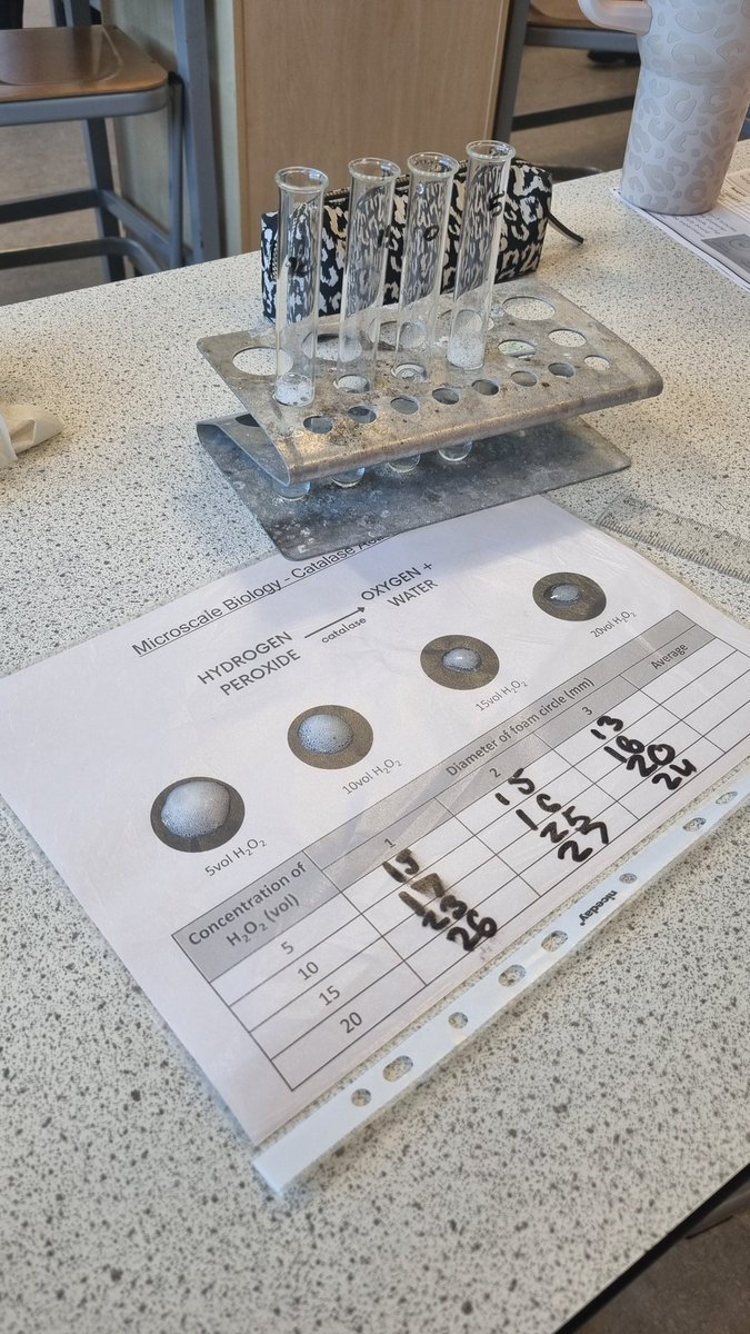 Fantastic resource from <a href="/SSERCofficial/">SSERC</a> <a href="/SSERCBiology/">SSERC Biology</a> for microscale catalase activity. 🧪🧪